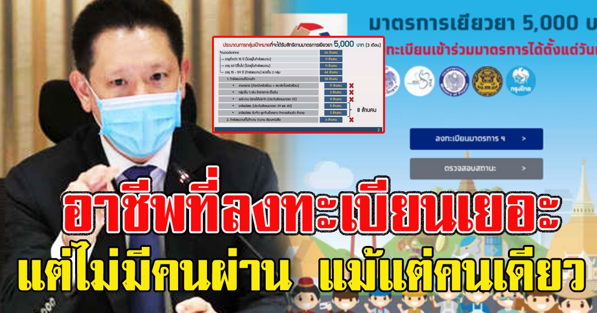 ไม่ได้ลุ้น เปิดอาชีพที่ลงทะเบียนเยอะ แต่ไม่มีคนผ่าน แม้แต่คนเดียว