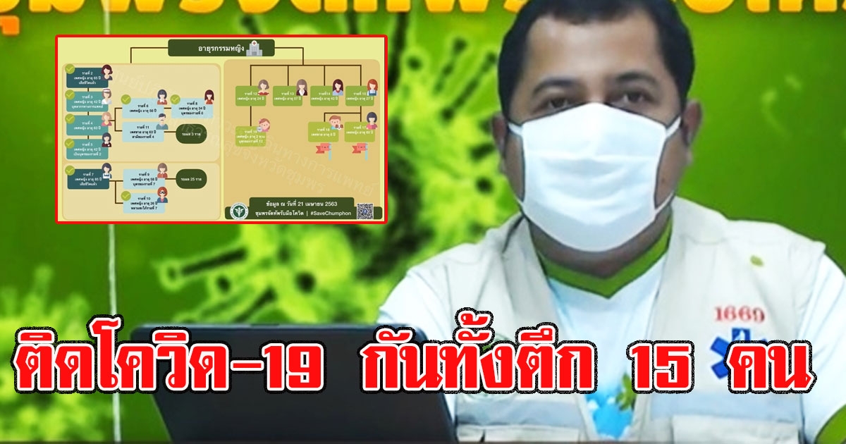 เด็ก 2 ขวบติดcovid-19 จากแม่ที่ติดมาจากโรงบาล อึ้งติดกันทั้งตึก 15 คน