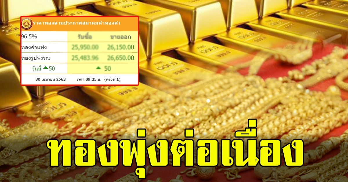 พุ่งต่อเนื่อง ราคาทองล่าสุด 30 เมย เปิดตลาดขยับพุ่งขึ้นอีก