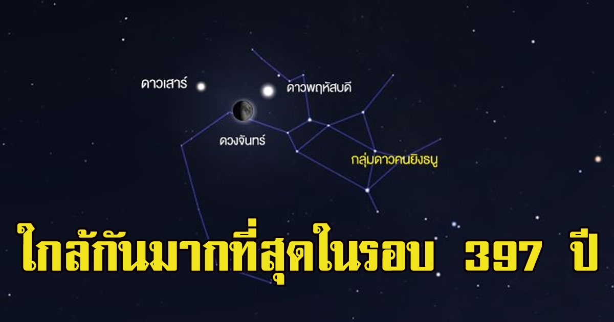 คืนนี้ห้ามพลาด ปรากฏการณ์ดาวพฤหัสบดีและดาวเสาร์ เข้าใกล้กันมากที่สุดในรอบ 397 ปี