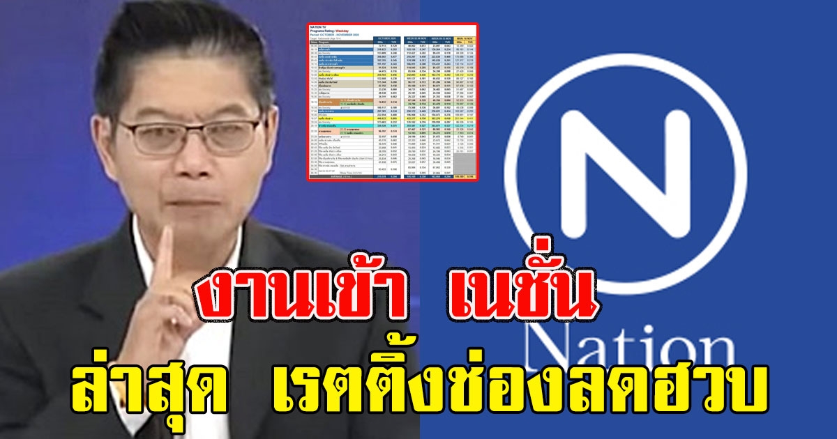 งานเข้า เนชั่น ล่าสุด เรตติ้งช่องลดฮวบ