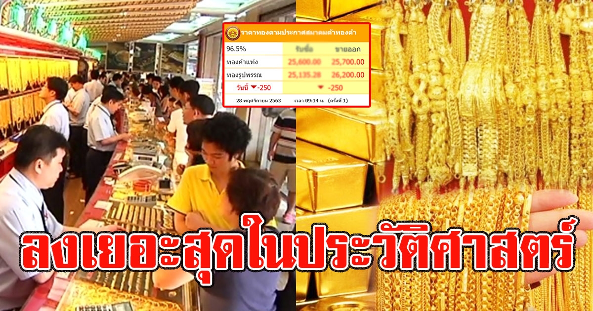 ลงเยอะสุดในประวัติศาสตร์ ราคาทองคำ วันนี้ 28 พ.ย. 2563