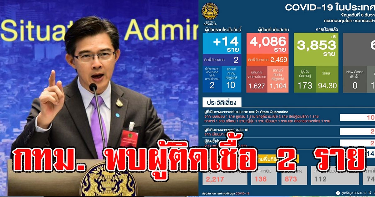 ด่วน พบ กทม. พบผู้ติดเชื้อโควิด 2 ราย