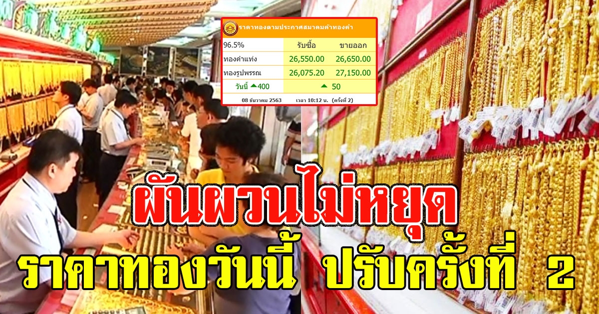ผันผวนไม่หยุด ราคาทองวันนี้ ปรับครั้งที่ 2