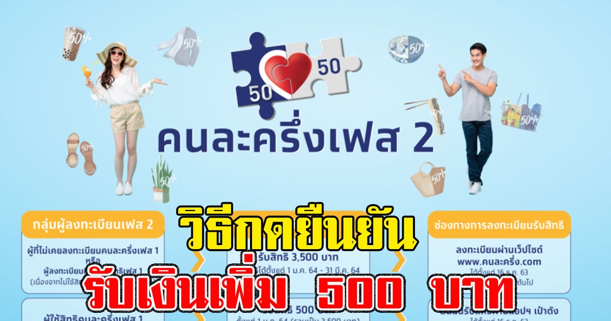 เปิดวิธีกดยืนยันเพื่อรับสิทธิมาตรการ คนละครึ่ง เฟส 2 รับเงินเพิ่ม 500