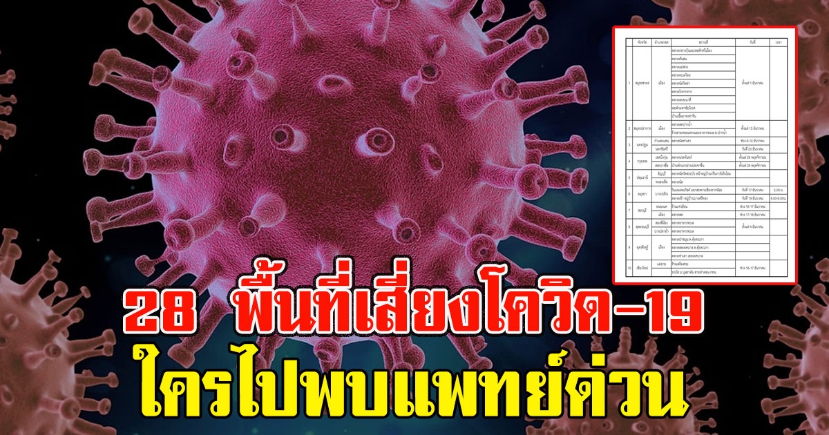 เปิด 28 พื้นที่เสี่ยง แนะนำใครไปช่วงเวลาดังกล่าวควรรีบไปพบแพทย์ด่วน