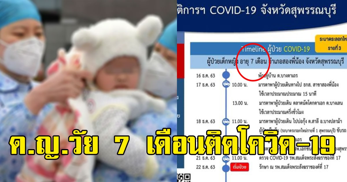 อายุน้อยที่สุด ในรอบนี้