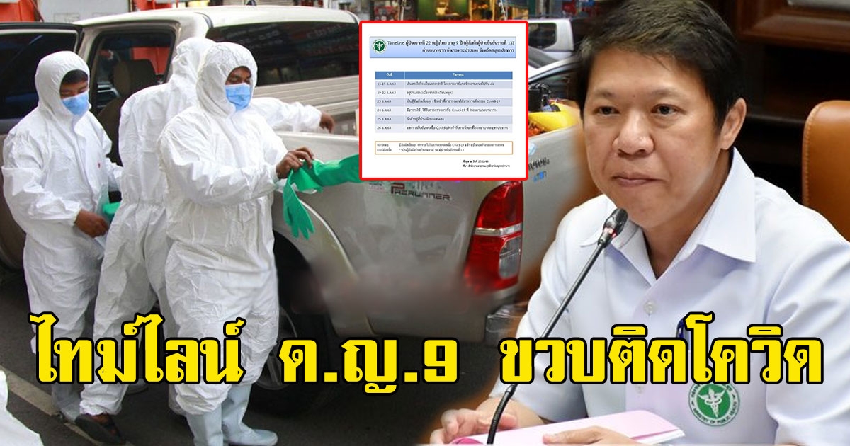 ไทม์ไลน์ ด.ญ.9 ขวบ