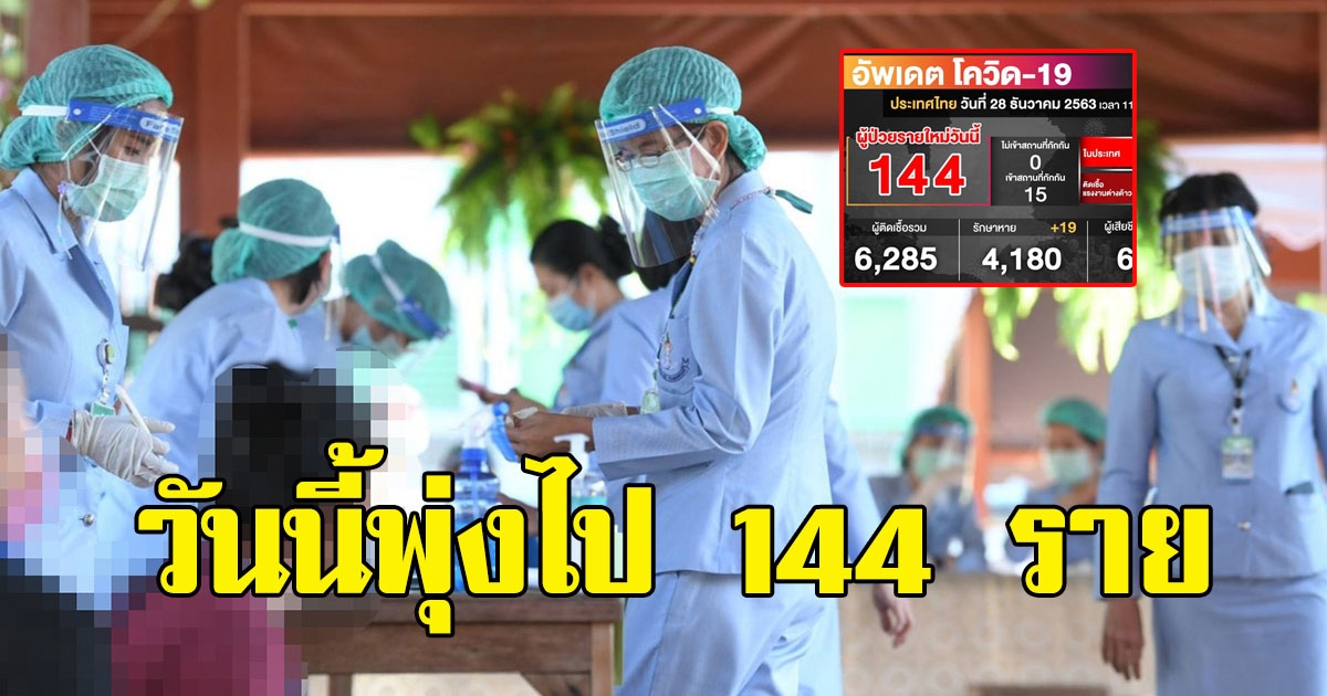 ศบค.เผยตัวเลขผู้ติดล่าสุด วันนี้พุ่งไป 144 ราย
