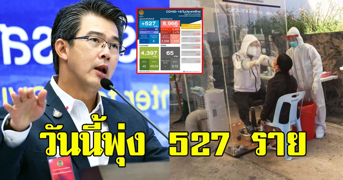 ด่วน วันนี้พบผู้ติดรายใหม่ พุ่ง 527 ราย