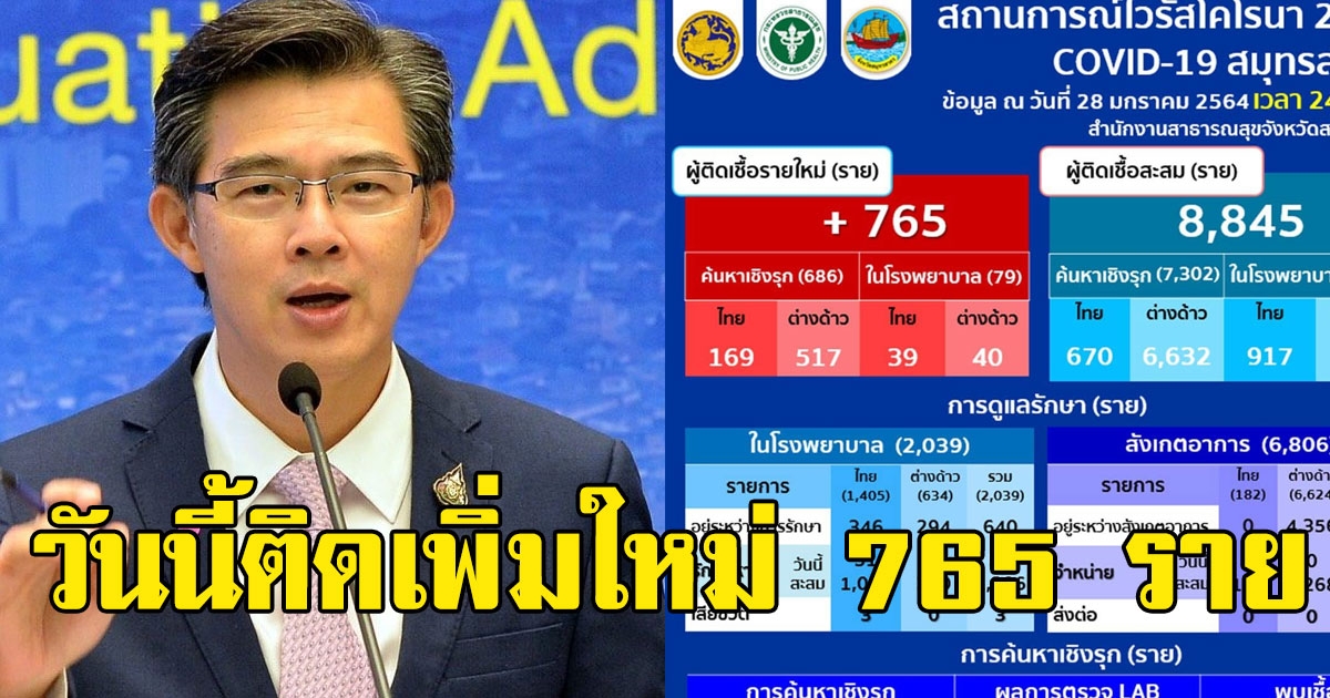 ยอดสูงต่อเนื่อง พบผู้ติดเพิ่มใหม่ 765 ราย