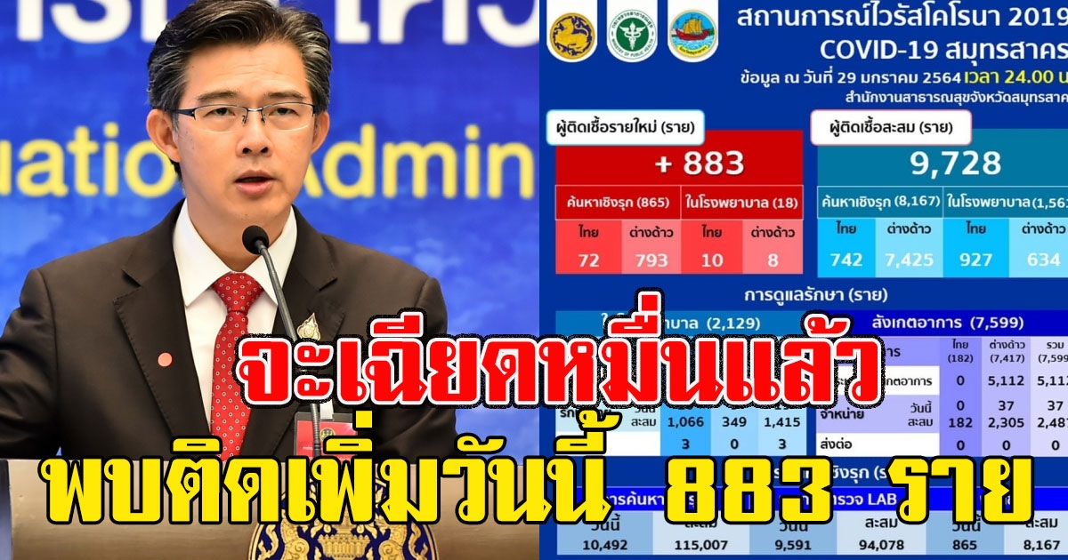 จะเฉียดหมื่นแล้ว สมุทรสาคร พบติดเพิ่มวันนี้ 883 ราย