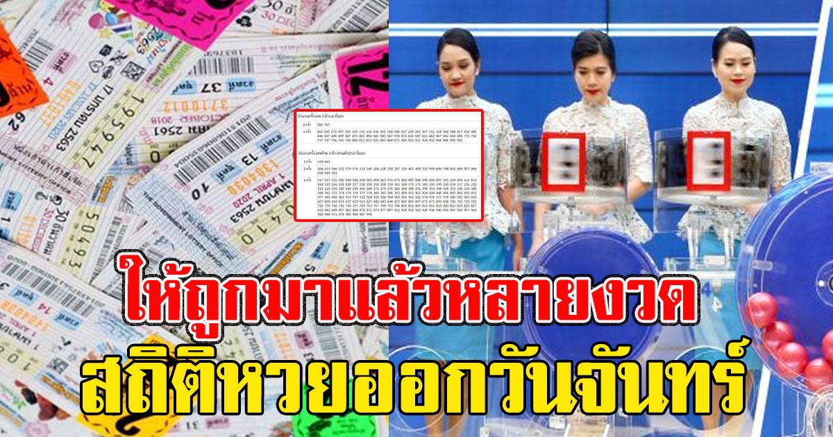 วันจันทร์