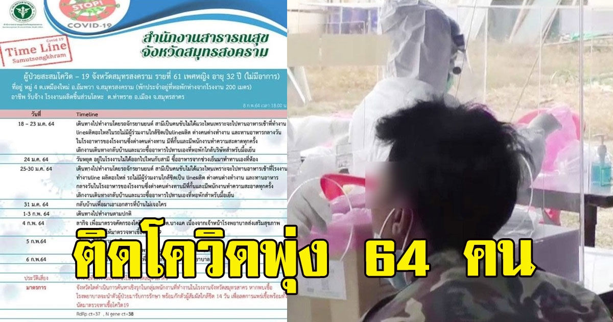 สมุทรสงคราม เจอติดอีก ยอดพุ่ง 64 คน