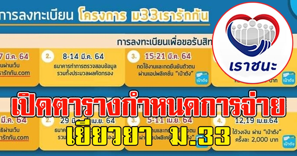 เปิดตารางกำหนดการจ่ายเยียวยา ม.33 เริ่มลงทะเบียน 21 ก.พ. นี้