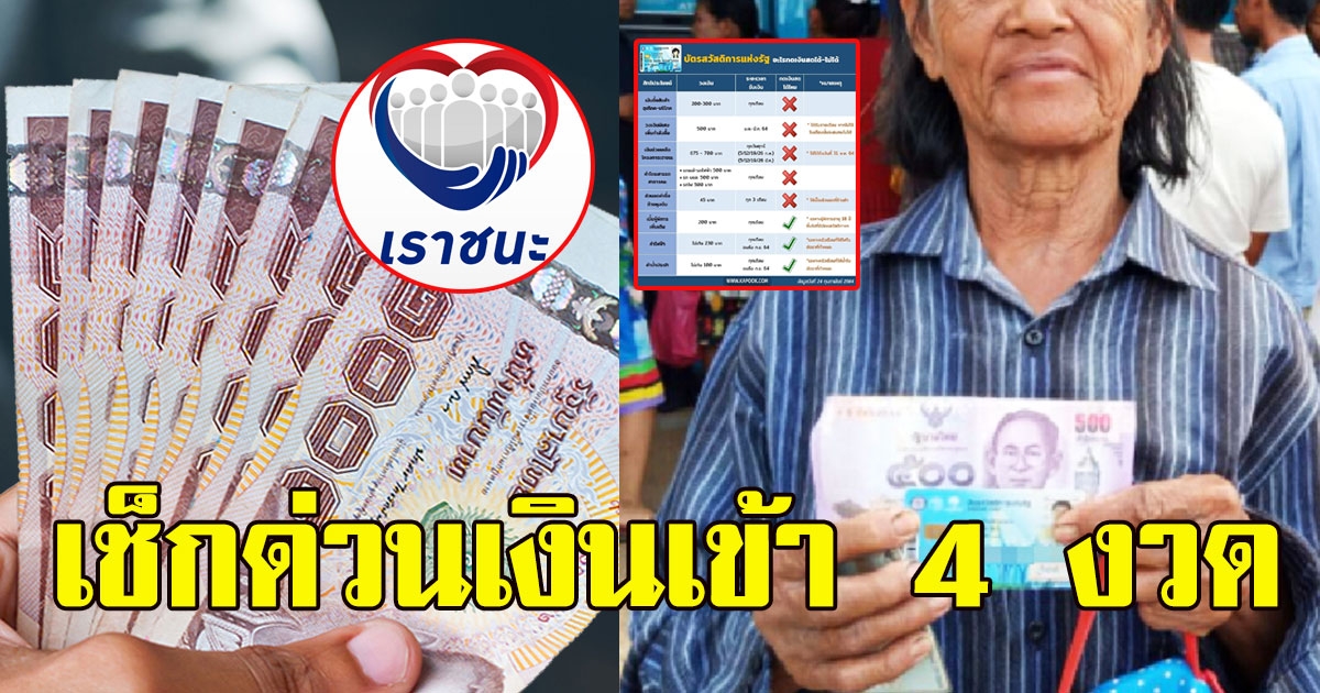 เช็กด่วน บัตรคนจน เดือนมีนาคม รับเงินเราชนะอีก 4 งวด