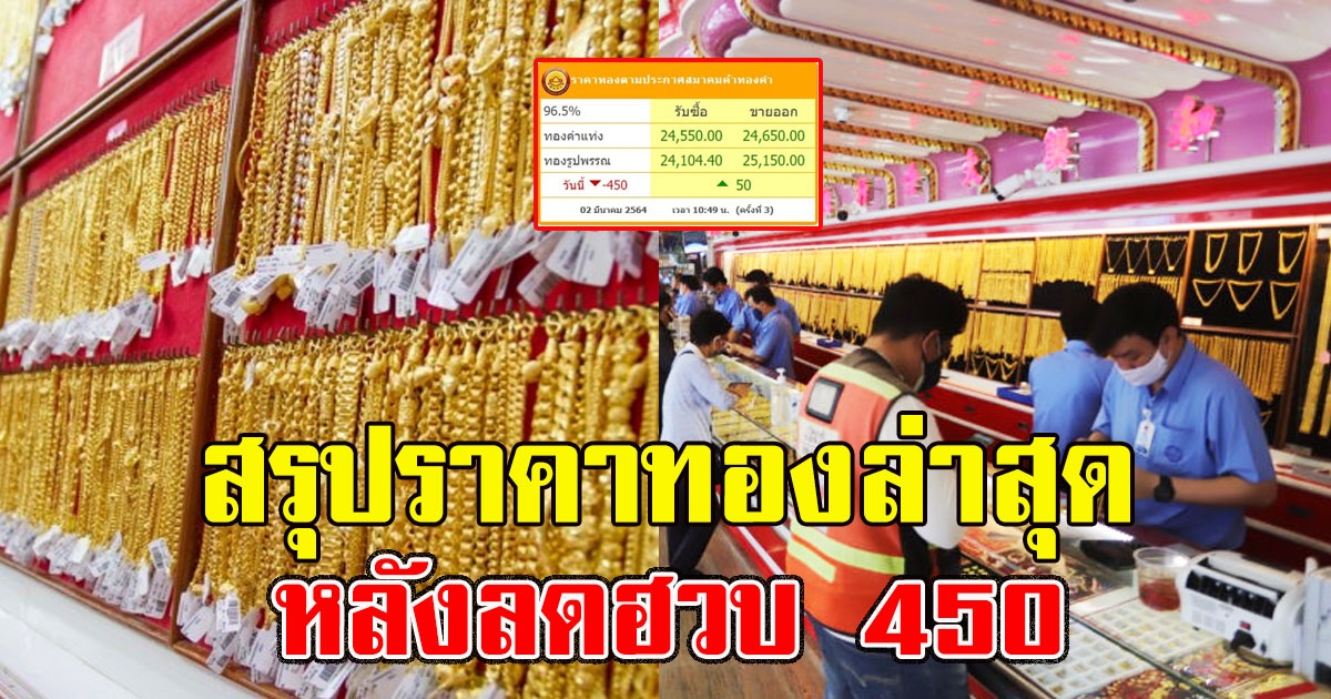 สรุปราคาทองล่าสุด หลังลดฮวบ 450
